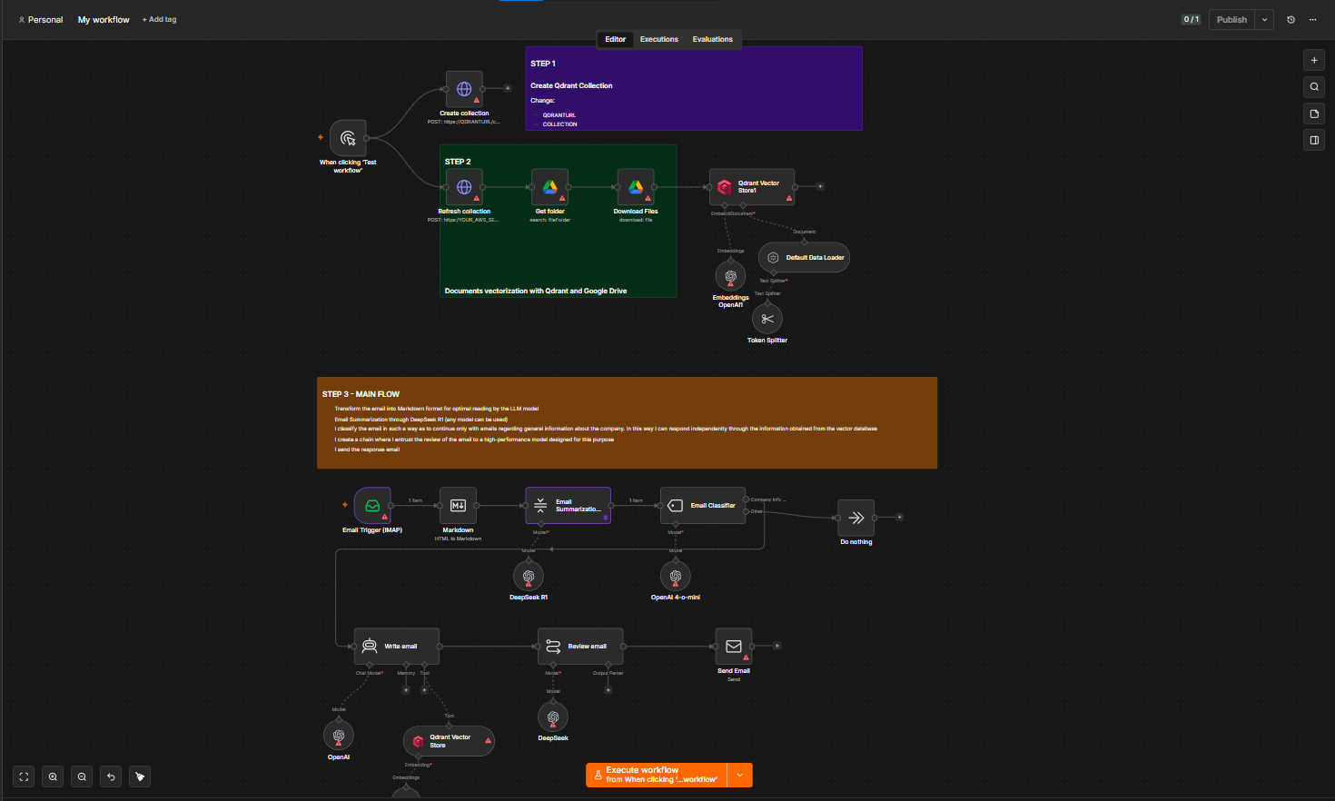 n8n canvas for AI email summarize, classify, RAG respond