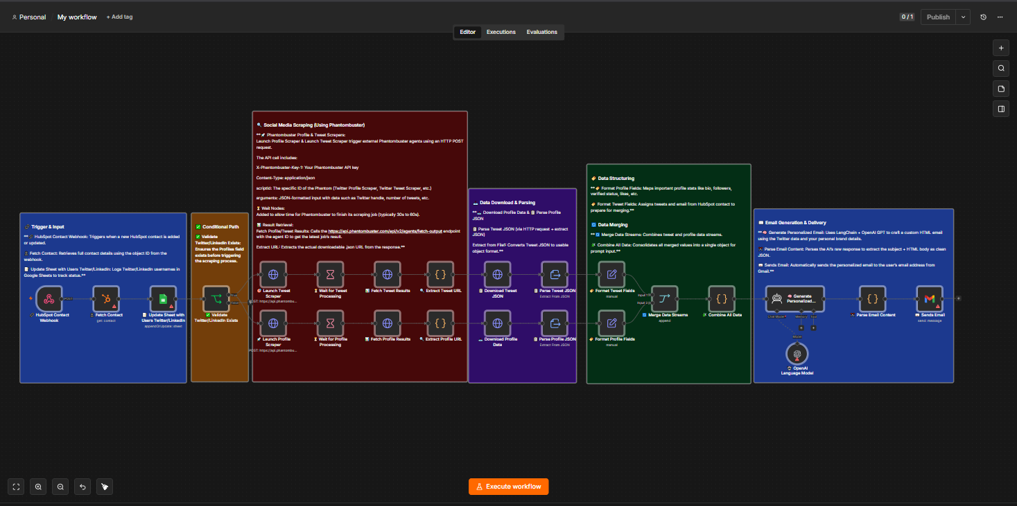 n8n canvas for HubSpot enrichment and personalized outreach
